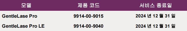 GentleLase Pro 및 Pro LE 서비스 종료일: 2024년 12월 31일
